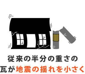 従来の半分の重さの 瓦が地震の揺れを小さく